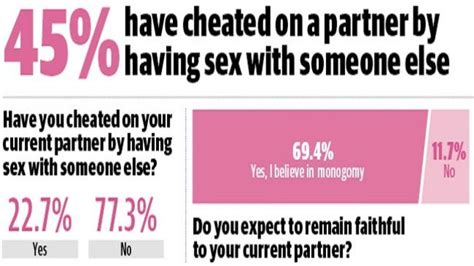 sex survey 43 per cent of us fake orgasms more than half pretend to be in the mood and over a