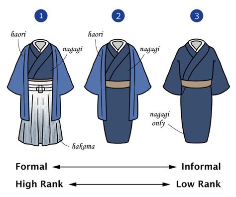 Kimono Untuk Laki Koleksi Gambar