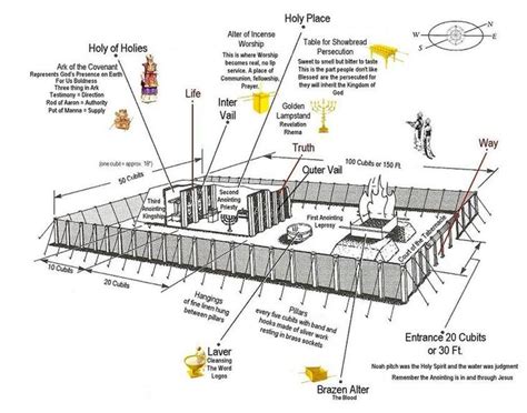 Tabernacle Of Moses Bing Images 2015 As It Happens Tabernacle