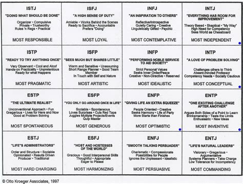 Personality Test Myers Briggs Printable