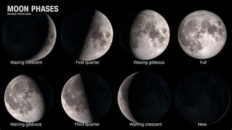 A Black Moon Is Coming Tonight Heres What That Means
