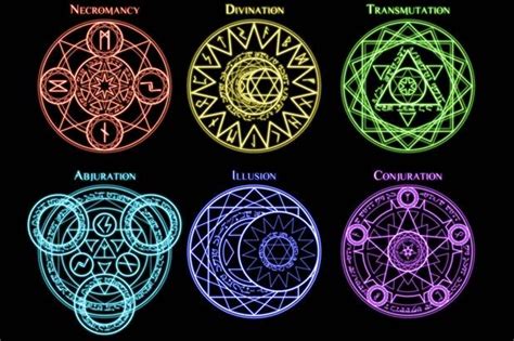 Image Result For Magic Symbols Magic Symbols Alchemy Symbols Magic Aesthetic