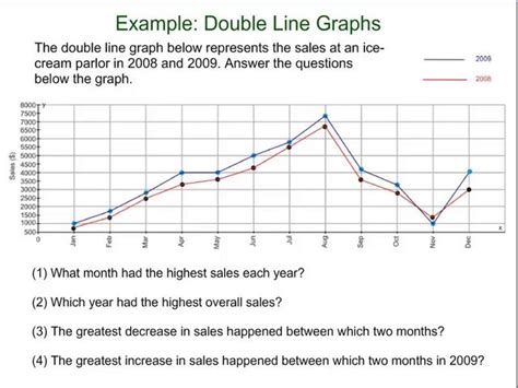 Double Line Graph Examples On Vimeo