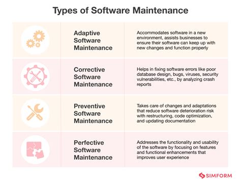 What Is Software Maintenance Importance Types Phases And Models