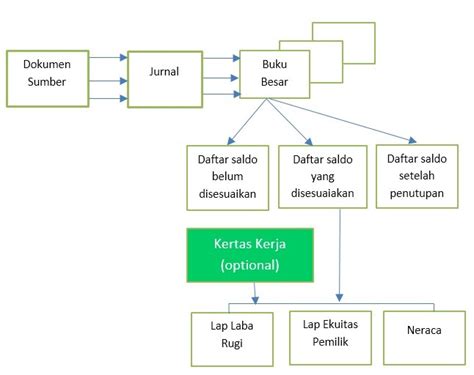 28++ Contoh Soal Siklus Akuntansi Perusahaan Dagang Beserta