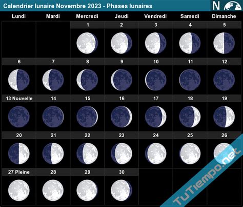 Calendrier Lunaire Novembre 2023 Phases Lunaires