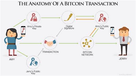 They want to know about bitcoin mining, bitcoin wallet, how does bitcoin works, and who really is satoshi nakamoto. What is Bitcoin and How Does It Work? Trace Mayer Explains ...