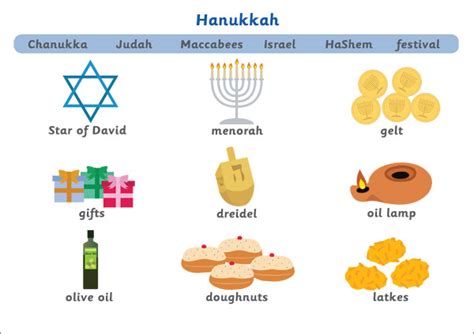 Early Learning Resources Hanukkah Word Mat