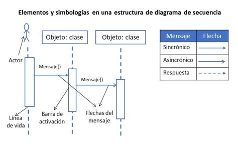 Diagrama De Estructura Uml Ejemplo Sample Site B Imag