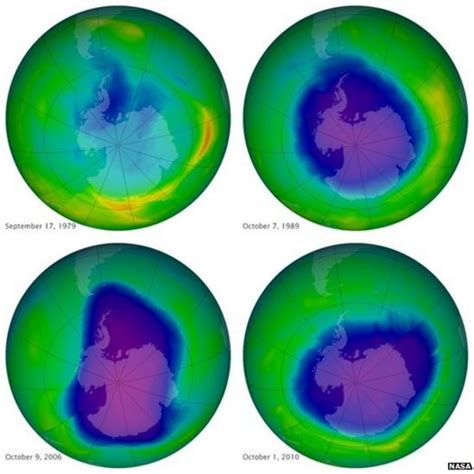 Ozone Depletion Model