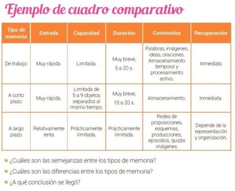 Como Se Hace Cuadro Comparativo Mini