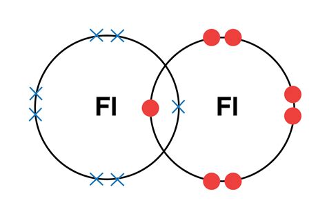 Diagram Electron Dot Diagram Of Fluorine Mydiagramonline