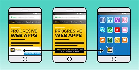 Progressive web apps are the future. 6 Trends in the Custom Software Development to Keep You in ...