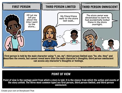 Point Of View Perspectives In Literature Guide