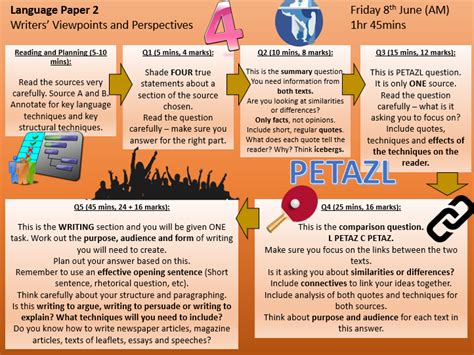 Students then analyse a model example, pulling it apart based on the mark scheme which allows them to then. AQA English Language Paper 2 Revision | Teaching Resources