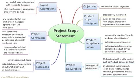 Project Scope Statement Definition Slide Course