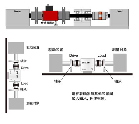 Dyn 200动态扭矩传感器扭矩传感器 测力称重仪表 拉压力传感器测试设备 蚌埠大洋