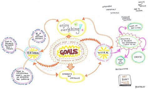 Create A Mind Map Learn How To Mind Map From This Colorful Mind Map