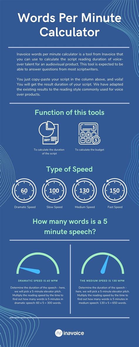 Words Per Minute Calculator Tools Inavoice