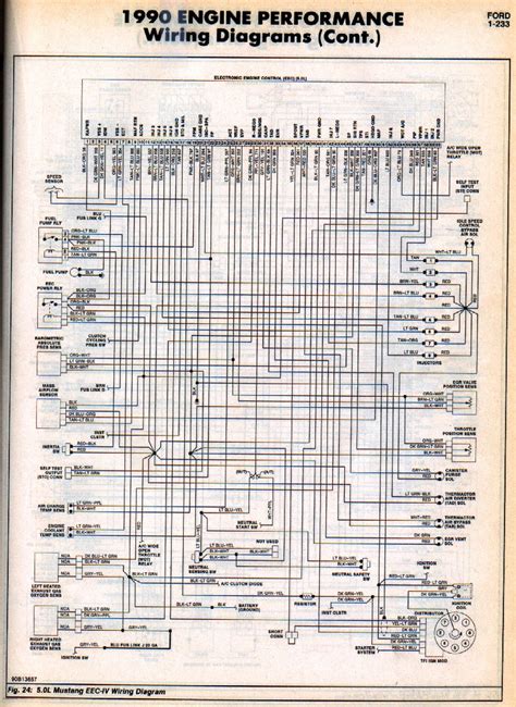 Hence, there are lots of books coming into pdf format. 1987 5.0L Wirign Diagram??? - Ford F150 Forum - Community of Ford Truck Fans