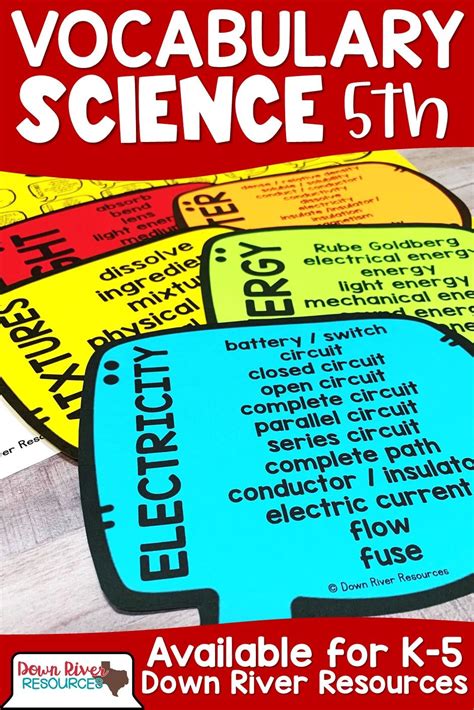 Fifth Grade Science Vocabulary Speech Bubbles 5th Grade Science Teks