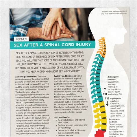 Sex After Spinal Cord Injury For Men Adult And Pediatric Printable Resources For Speech And