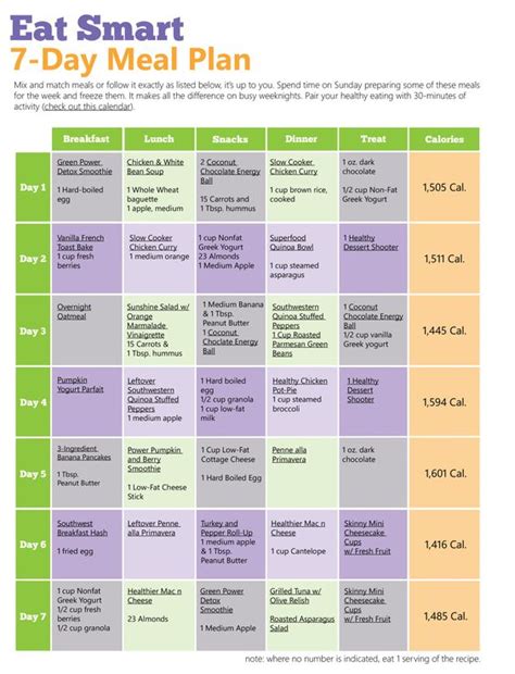 Ultimate 7 Day Diet Plan Yummy Food Feelings And Sheds