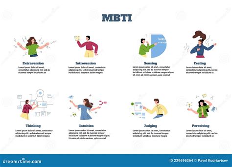 Mbti Infographic With People Of Various Thinking Vector Illustration