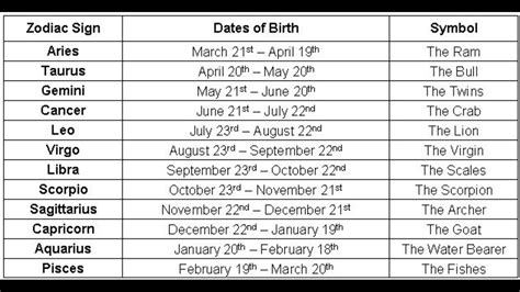 Pin By 33sh3lby On L M A O New Zodiac Sign Dates Zodiac Signs Dates