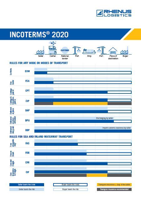 Dsv Incoterms 2020