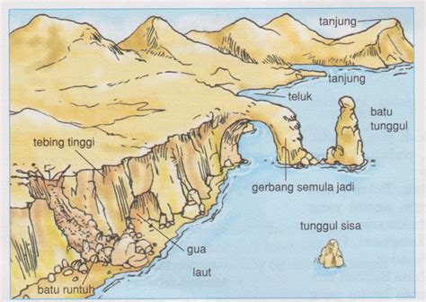 Kelab Geografi Smk Bt Bab 6 Bentuk Muka Bumi Di Malaysia Riset