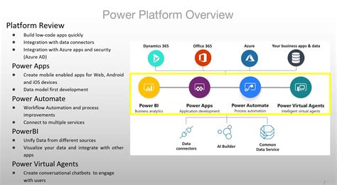 Integrated Workflow Of Microsoft Teams And Power Platform Xcelpros Images
