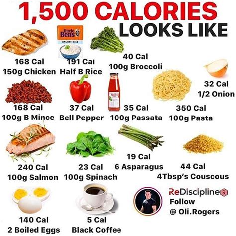 Like Share And Bookmark Follow Healthskape What 1500 Calories Looks Like