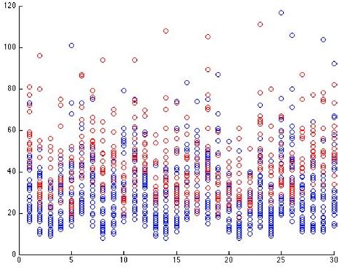 Figure From Seizure Prediction From Intracranial Eeg Recordings