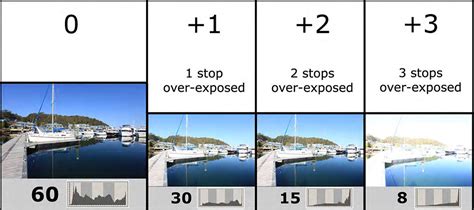 Shutter Speed Photography Comparison