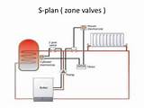 Boiler Y Plan Wiring Diagram Pictures