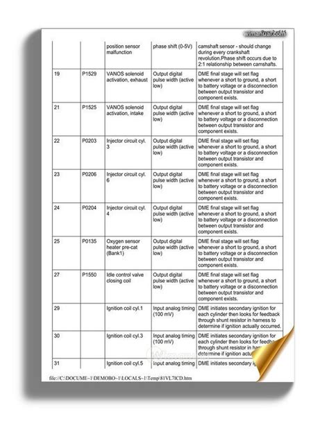 Bmw Diagnostic Trouble Codes Manual