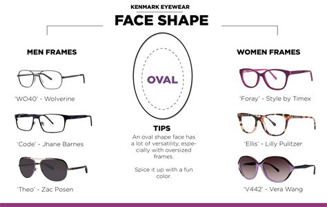 Frames For Your Face Shape