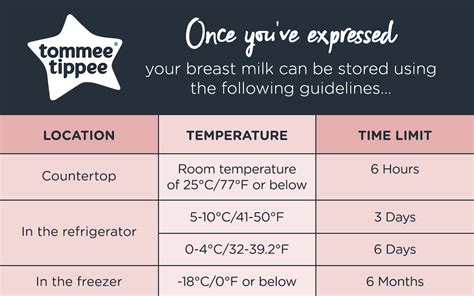 A Guide To Breast Milk Storage Tommee Tippee