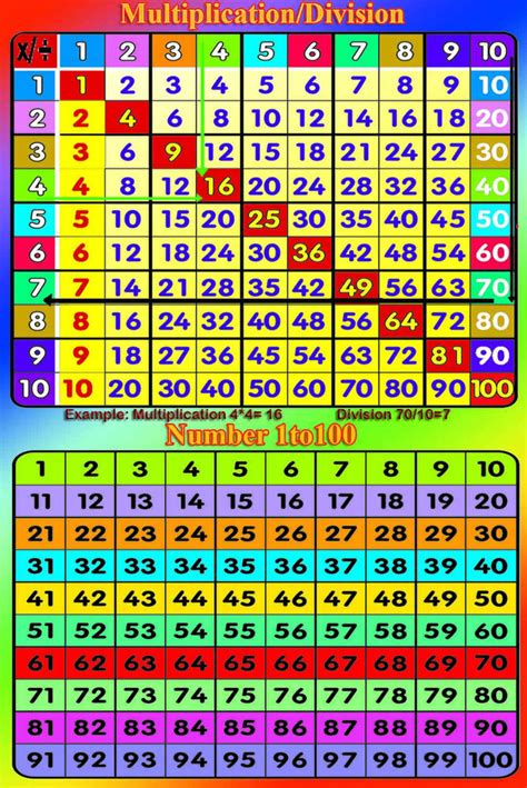 Huge Laminated Times Tables Multiplication Square Number 1 20 1 100