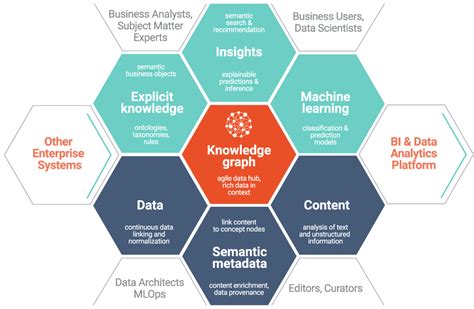 The Power Of Knowledge Graphs Unlocking Insights In 2024