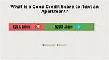 Pictures of Is 660 A Bad Credit Score