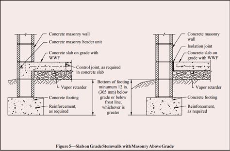 Concrete Masonry Foundation Wall Details Ncma