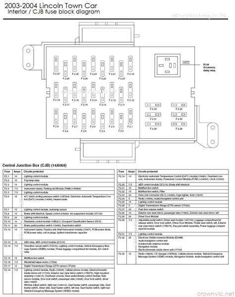 Fuse box location and diagrams: 2000 Lincoln Continental Fuse Box Diagram - Wiring Diagram ...