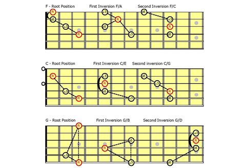 How To Play Guitar And Sing At The Same Time Yamaha Music Blog