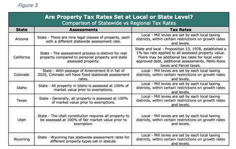 Property Tax In Colorado Post Gallagher What Can Be Understood From