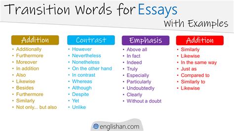 Transition Words For Essays With Examples • Englishan