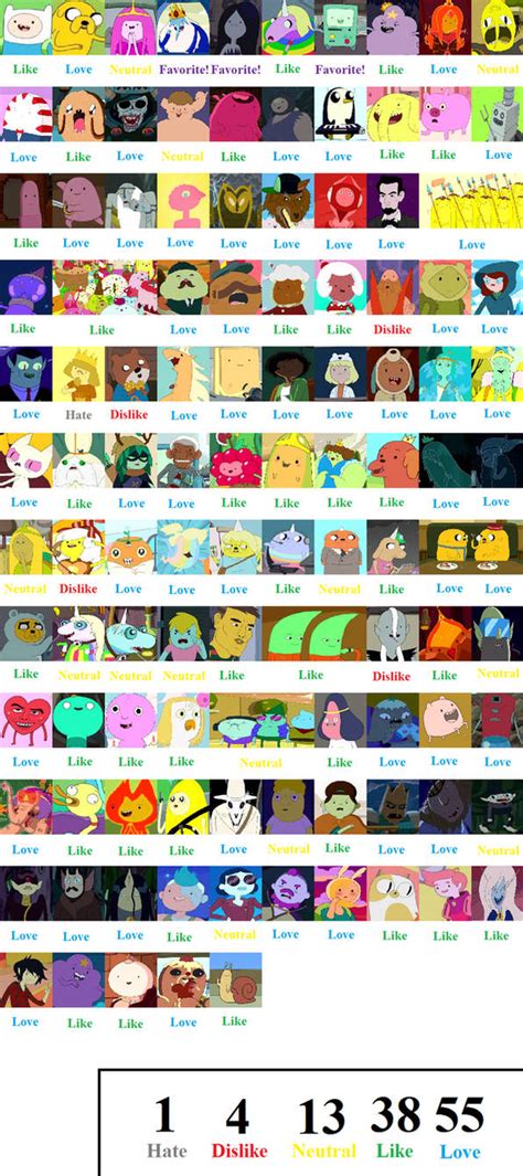 Adventure Time Character Scorecard By Mranimatedtoon On Deviantart