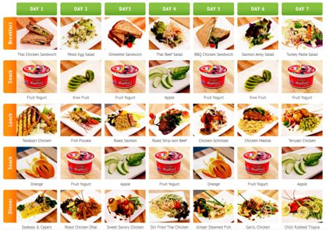 Anda dapat mengkombinasikan antara latihan cardio dan latihan beban. Diet Menu: Menu Diet Sebulan