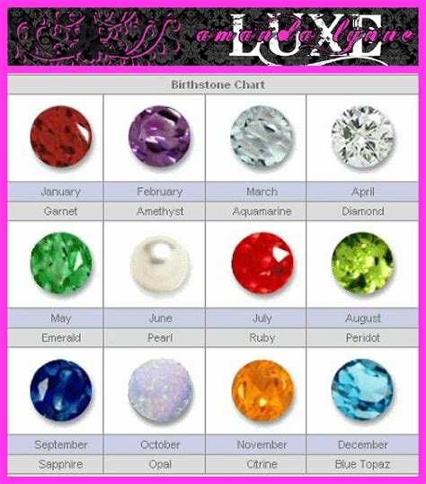 Birthstone Chart Amanda Lynne Luxe My Jewelry Pinterest